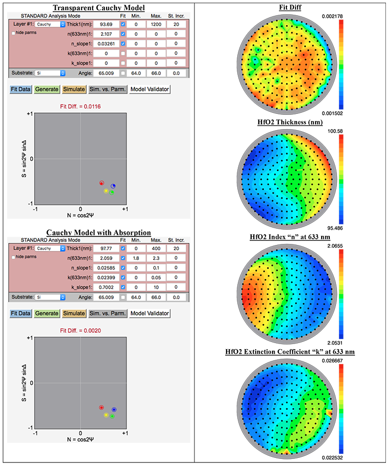 Si3N4 on Si Optical Model - Ellipsometer Applications 