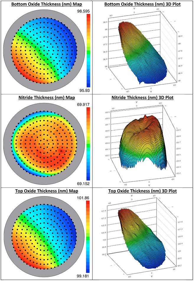 3D plots - Ellipsometer Applications 